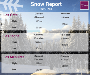 snow forecast jan