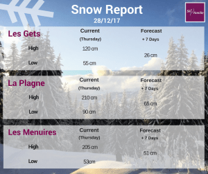 snow forecast dec 2017