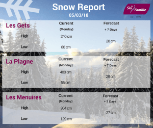 ski snow forecast march