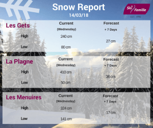 march snow report
