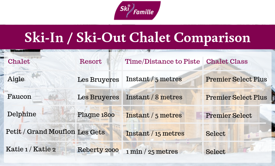 Chalet comparison